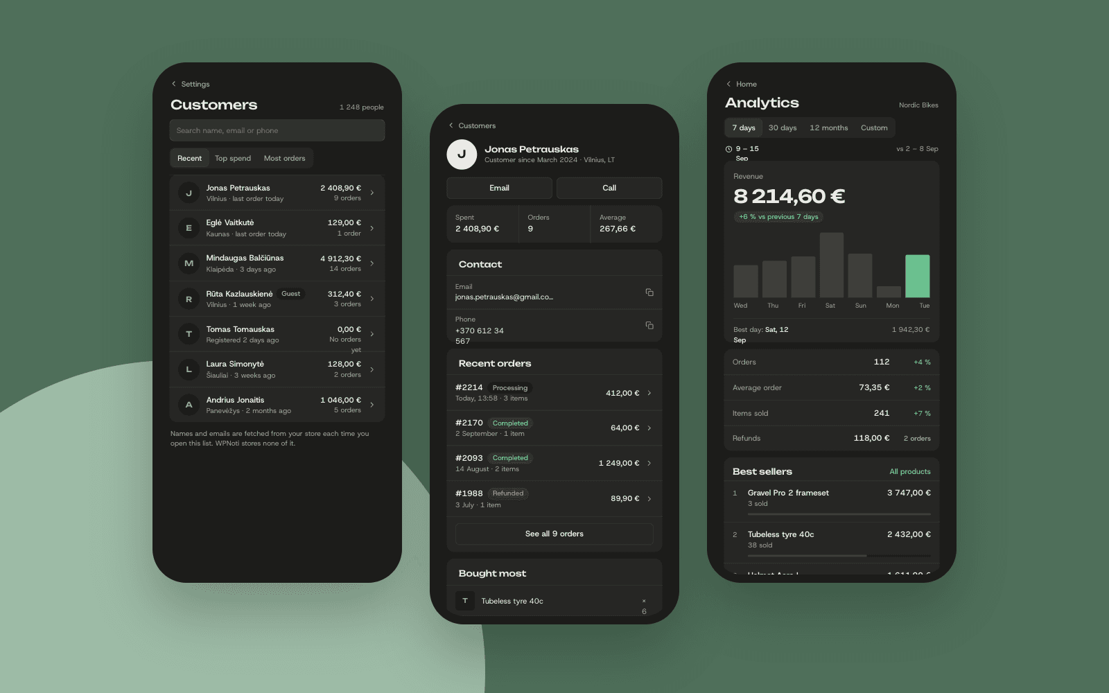 WPNoti – klientai ir analitika